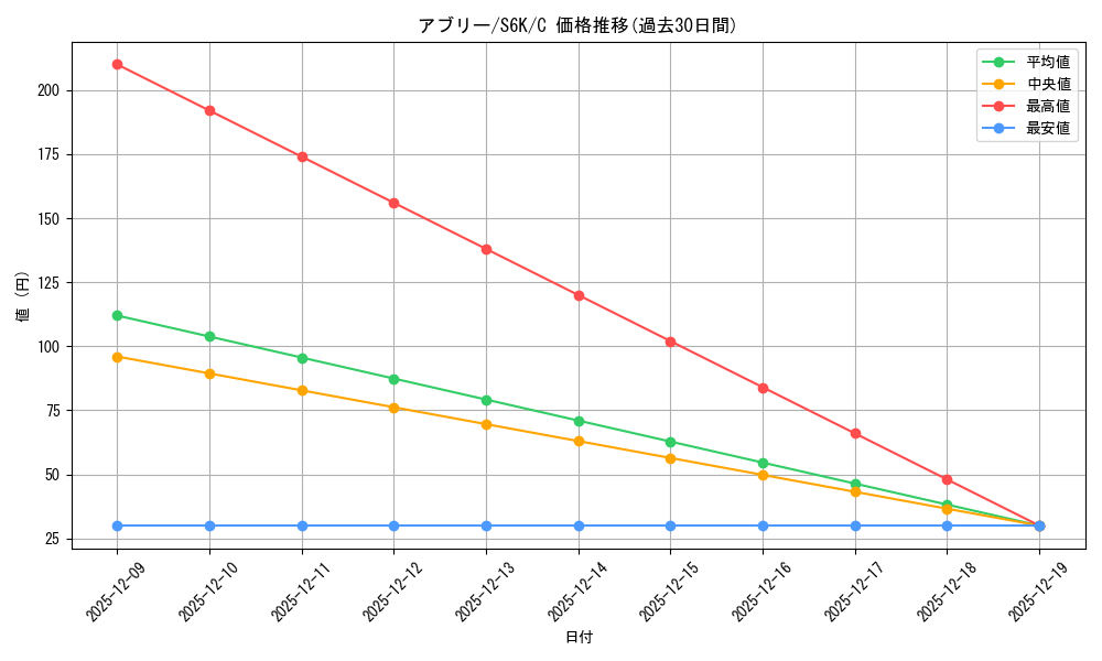 card_36191_series_61337_rarity_65214_graph