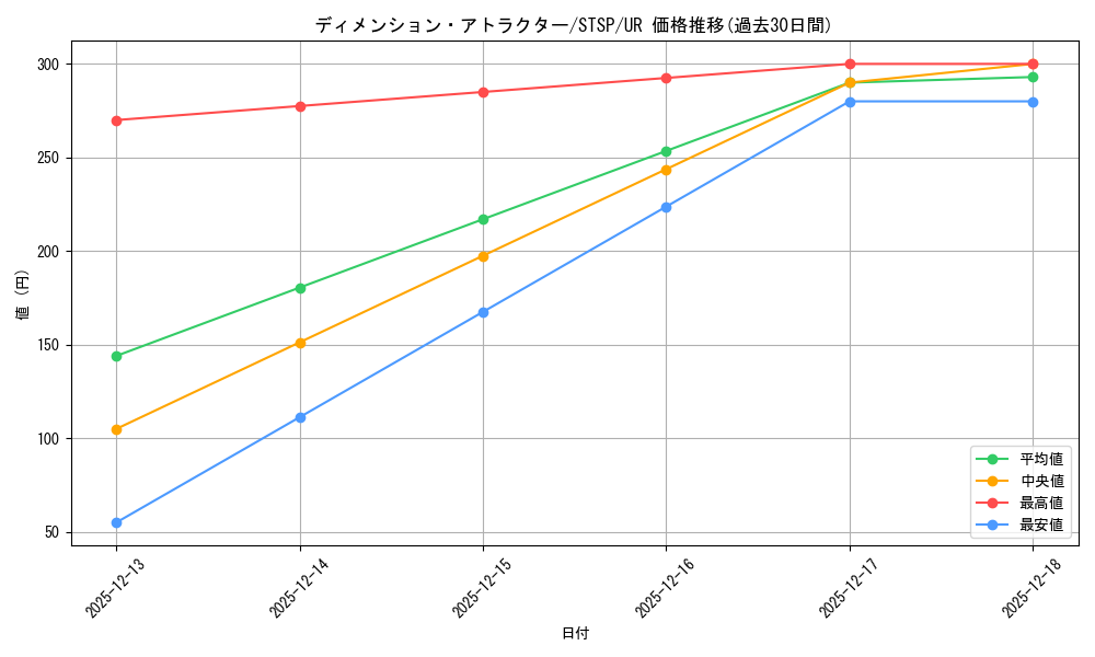 card_3620_series_1461394_rarity_7_graph