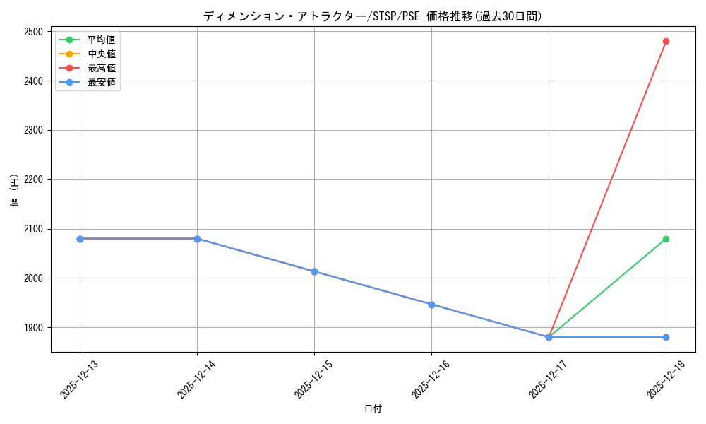 card_3620_series_1461394_rarity_8_graph