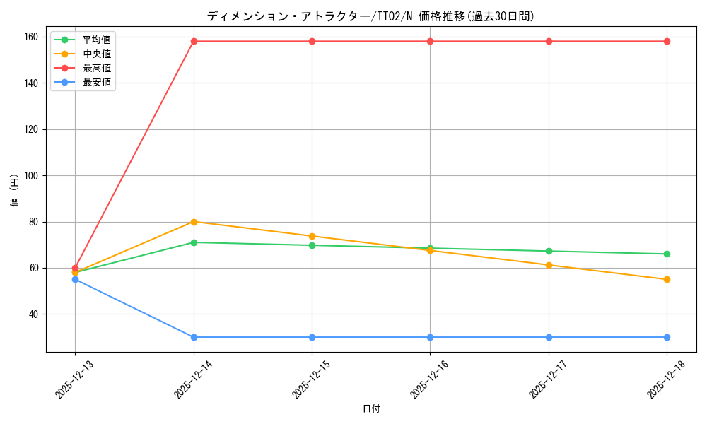 card_3620_series_2911_rarity_1_graph