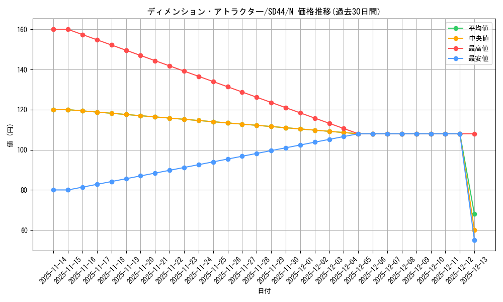 card_3620_series_3859_rarity_1_graph