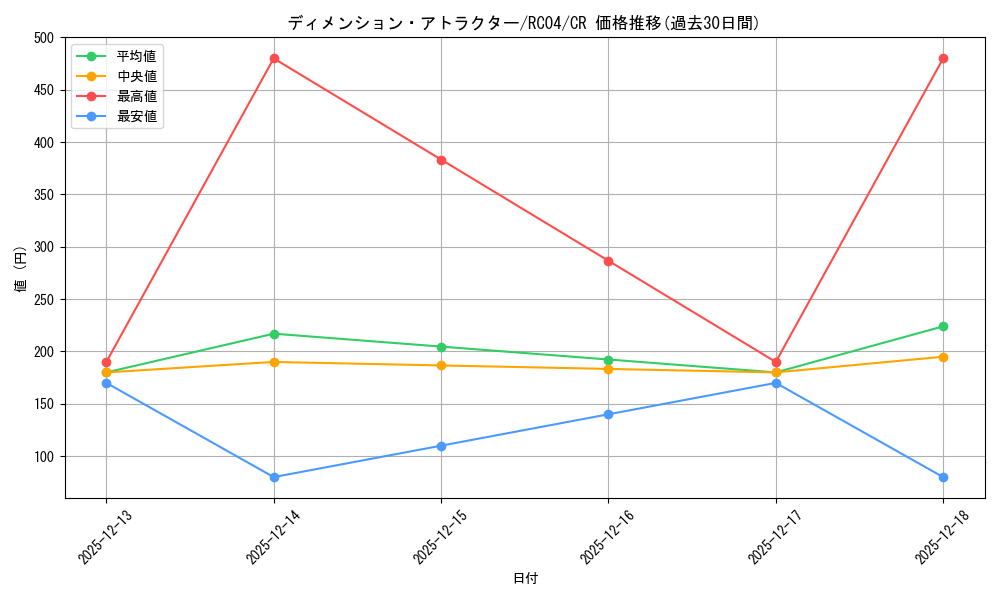 card_3620_series_5072_rarity_1299_graph
