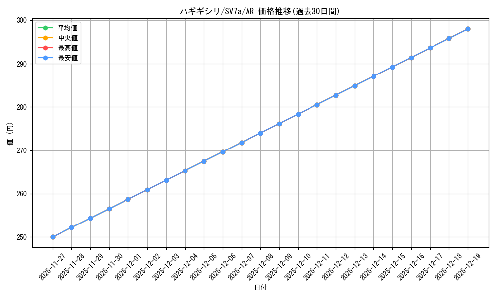 card_36273_series_61420_rarity_86461_graph