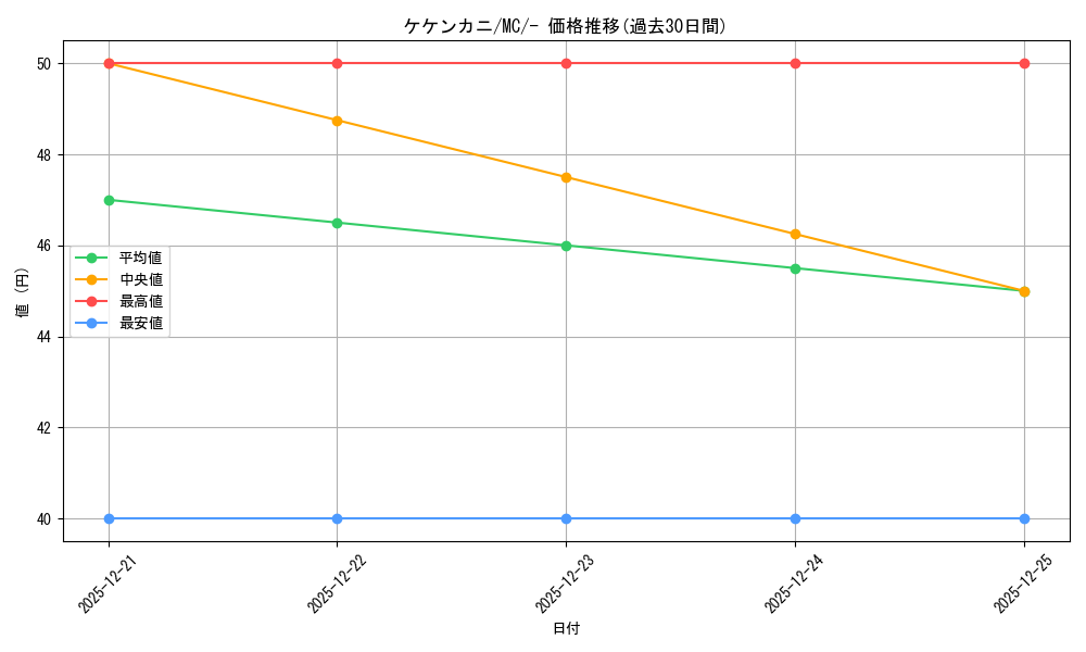 card_36431_series_80655_rarity_95225_graph
