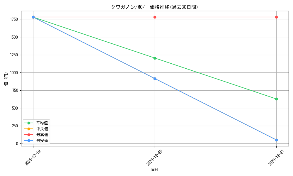 card_36436_series_80655_rarity_95225_graph