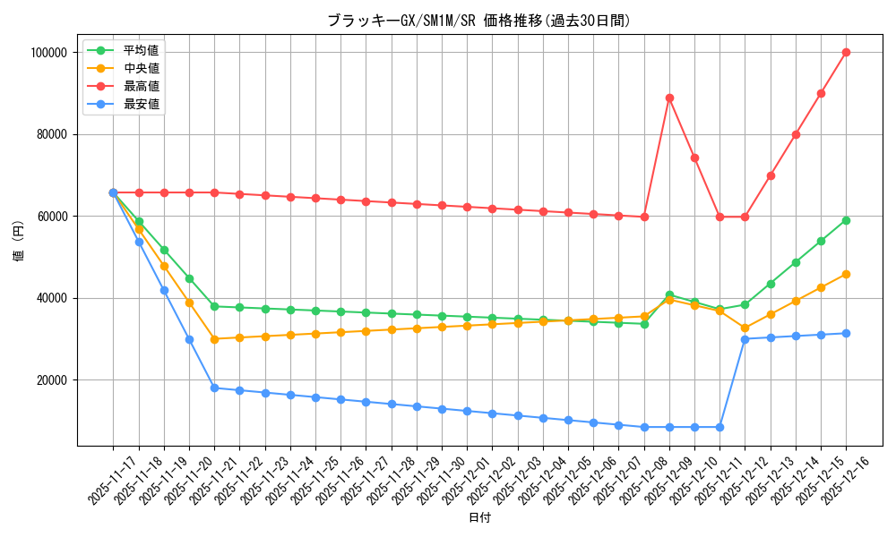 card_36451_series_61239_rarity_71891_graph