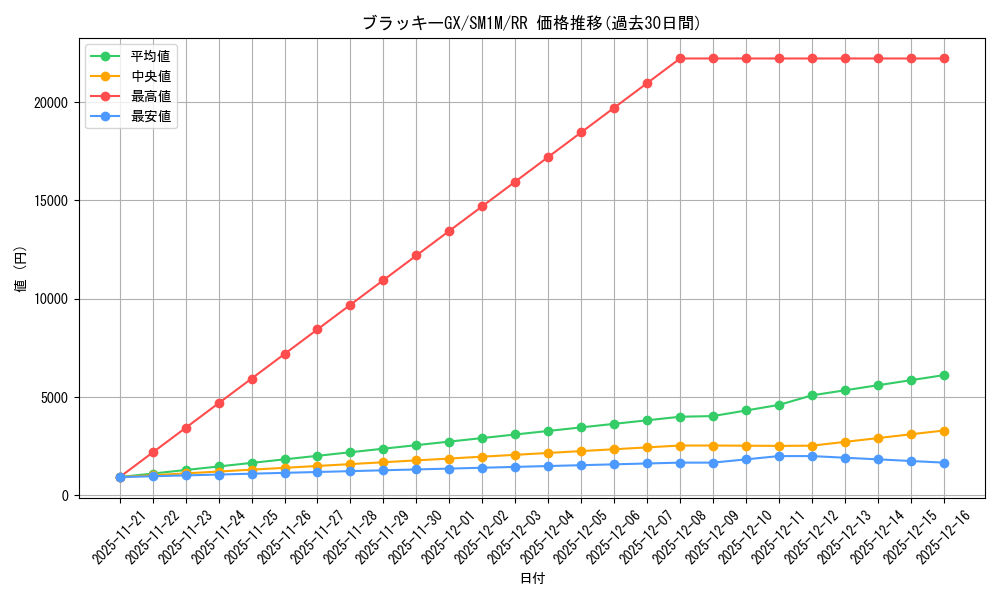 card_36451_series_61239_rarity_73311_graph