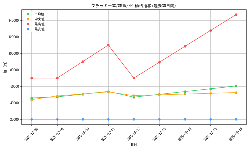 card_36451_series_61239_rarity_77945_graph