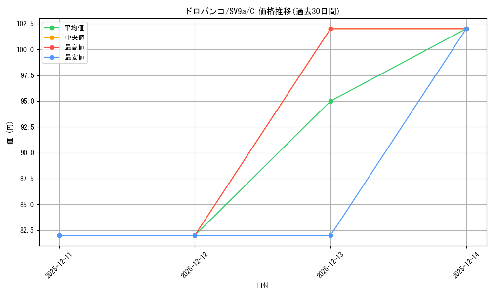 card_36545_series_61436_rarity_65214_graph