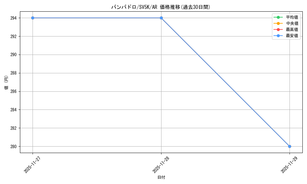 card_36546_series_61405_rarity_86461_graph