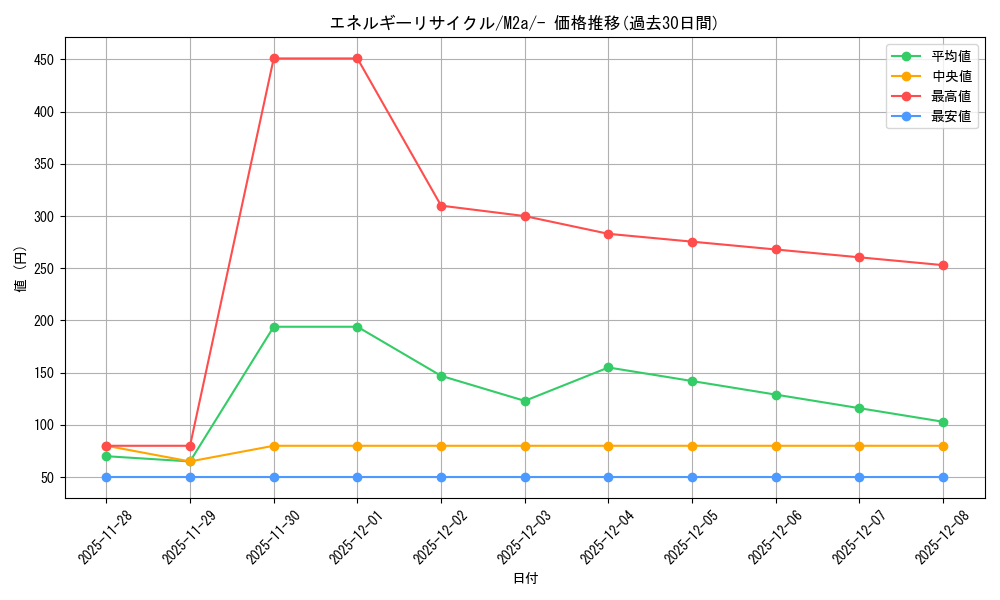 card_36557_series_84237_rarity_242201_graph