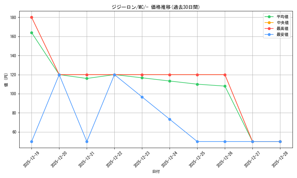 card_36625_series_80655_rarity_95225_graph