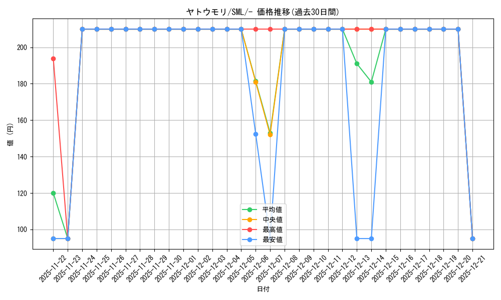 card_36655_series_61289_rarity_95225_graph