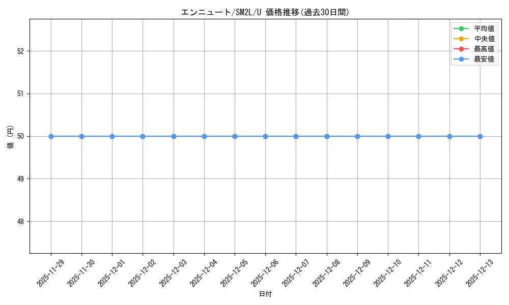 card_36656_series_61243_rarity_65215_graph