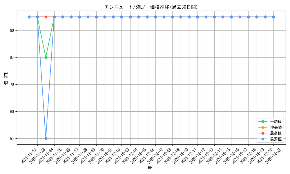 card_36656_series_61289_rarity_95225_graph