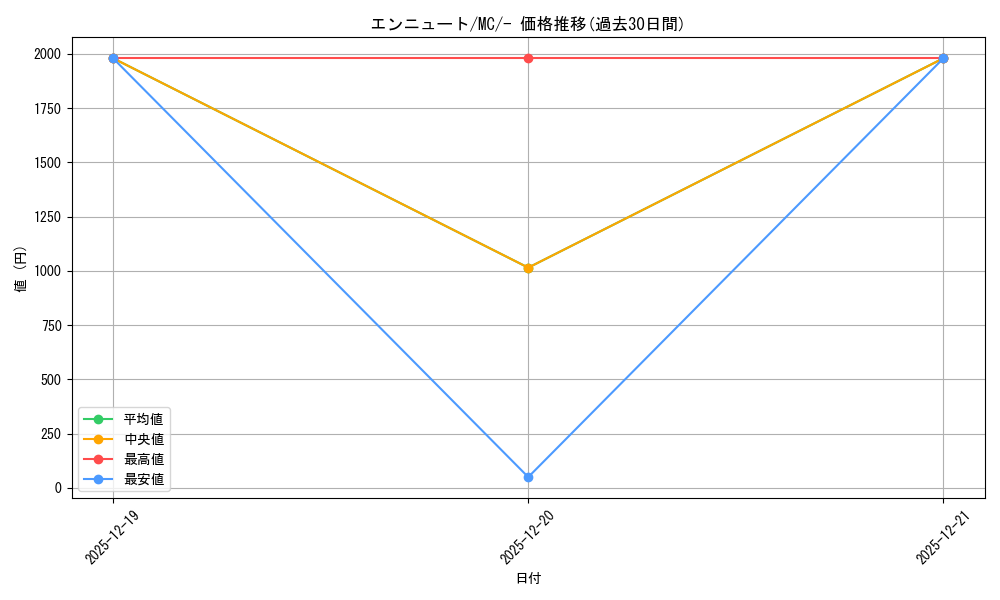 card_36656_series_80655_rarity_95225_graph
