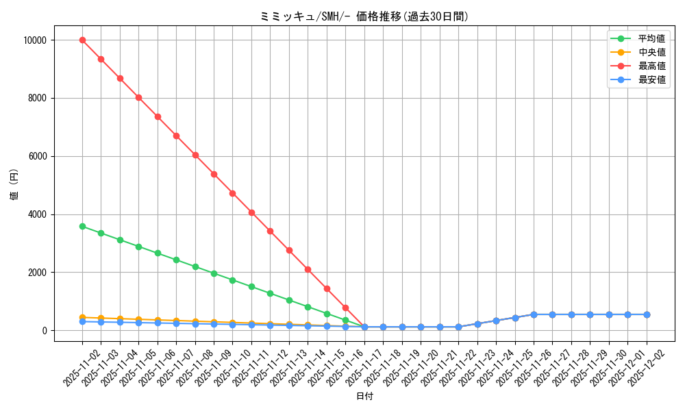 card_36669_series_61269_rarity_95225_graph