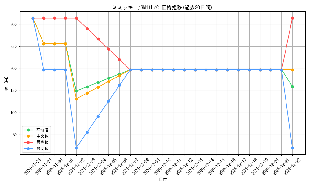 card_36669_series_61297_rarity_65214_graph