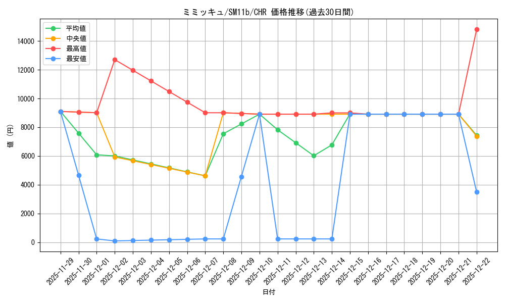 card_36669_series_61297_rarity_81352_graph
