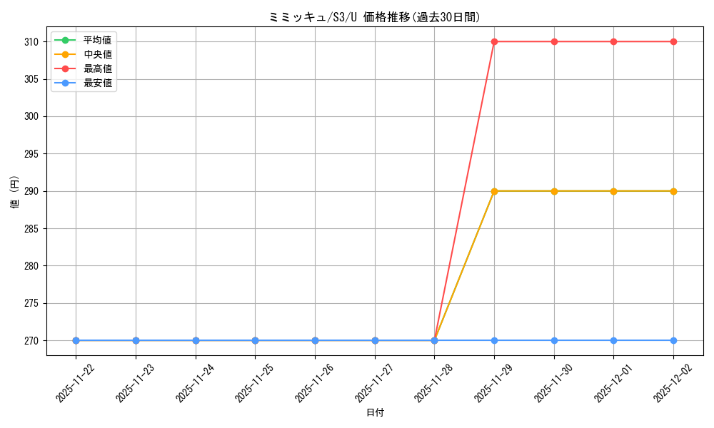card_36669_series_61314_rarity_65215_graph