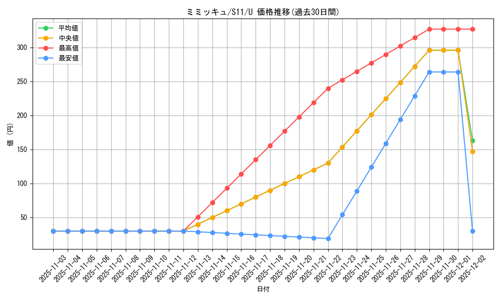 card_36669_series_61365_rarity_65215_graph
