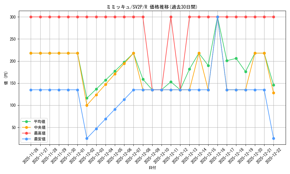 card_36669_series_61381_rarity_65216_graph