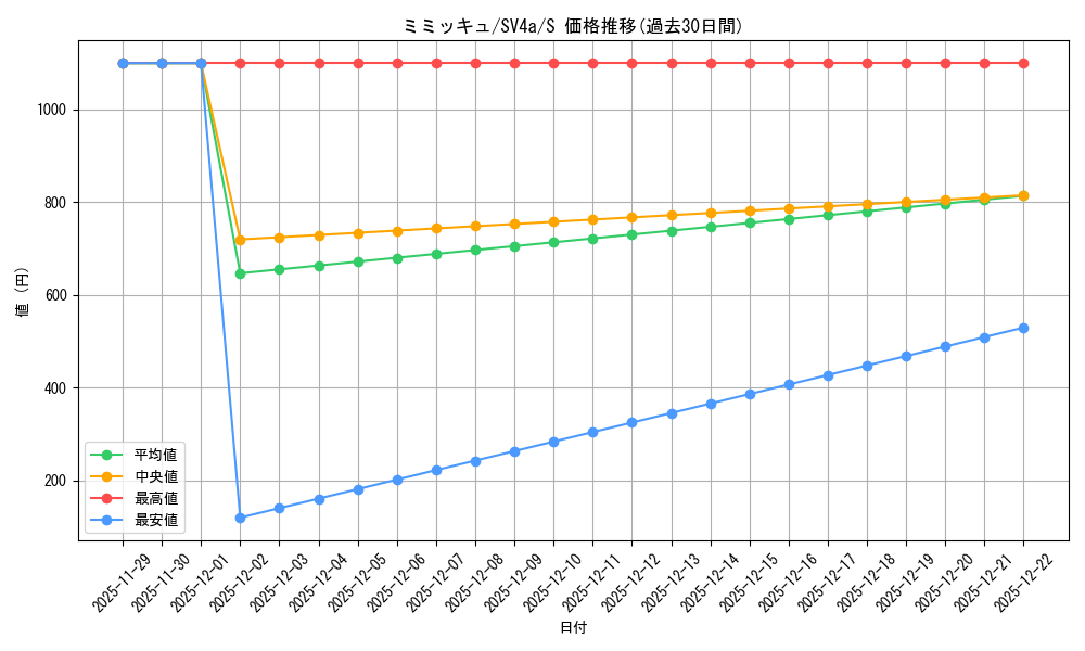 card_36669_series_61404_rarity_80235_graph