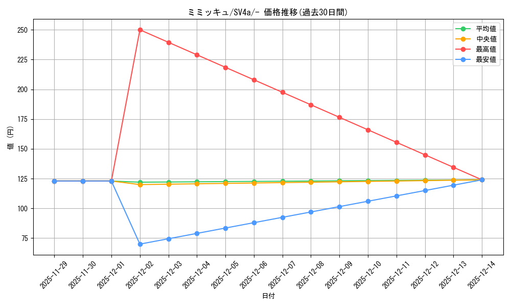 card_36669_series_61404_rarity_95225_graph