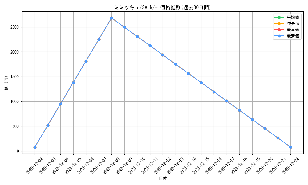 card_36669_series_61418_rarity_95225_graph