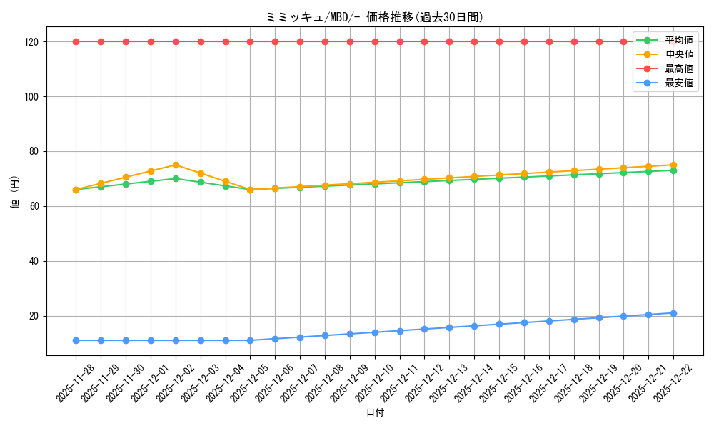 card_36669_series_61444_rarity_95225_graph