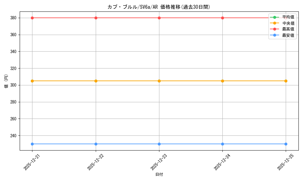 card_36740_series_61415_rarity_86461_graph