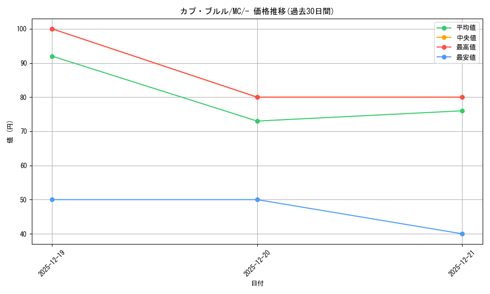 card_36740_series_80655_rarity_95225_graph