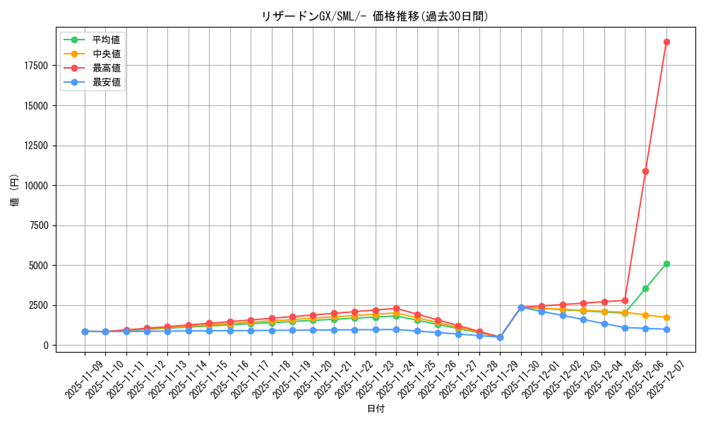 card_36831_series_61289_rarity_95225_graph