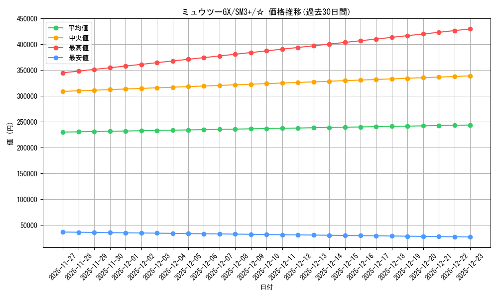 card_36988_series_61249_rarity_65569_graph