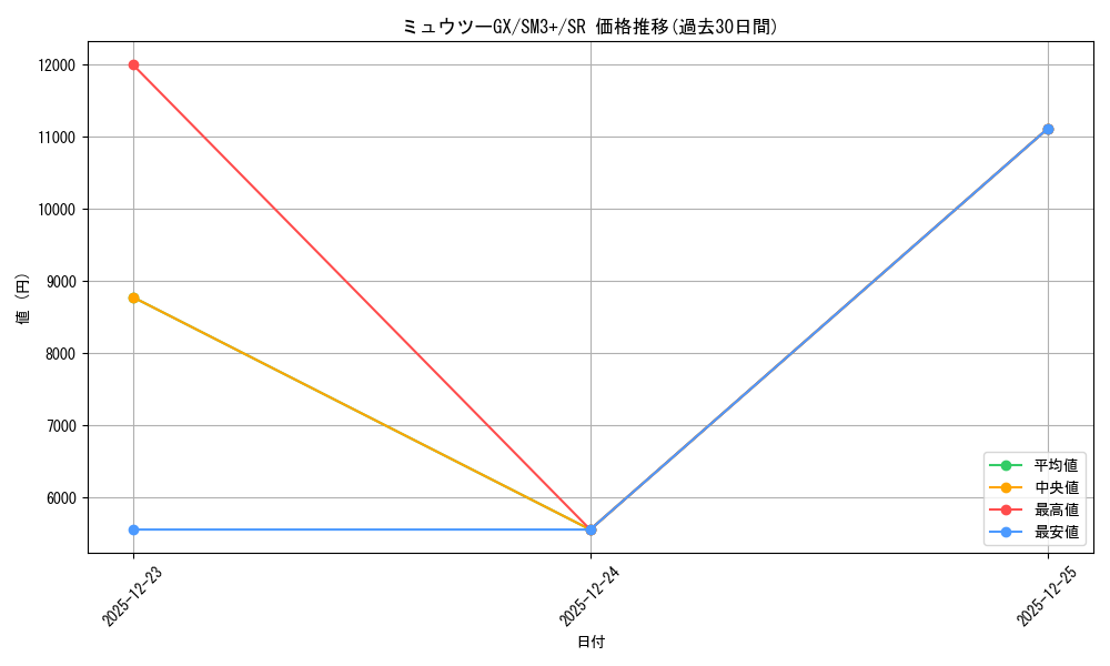 card_36988_series_61249_rarity_71891_graph