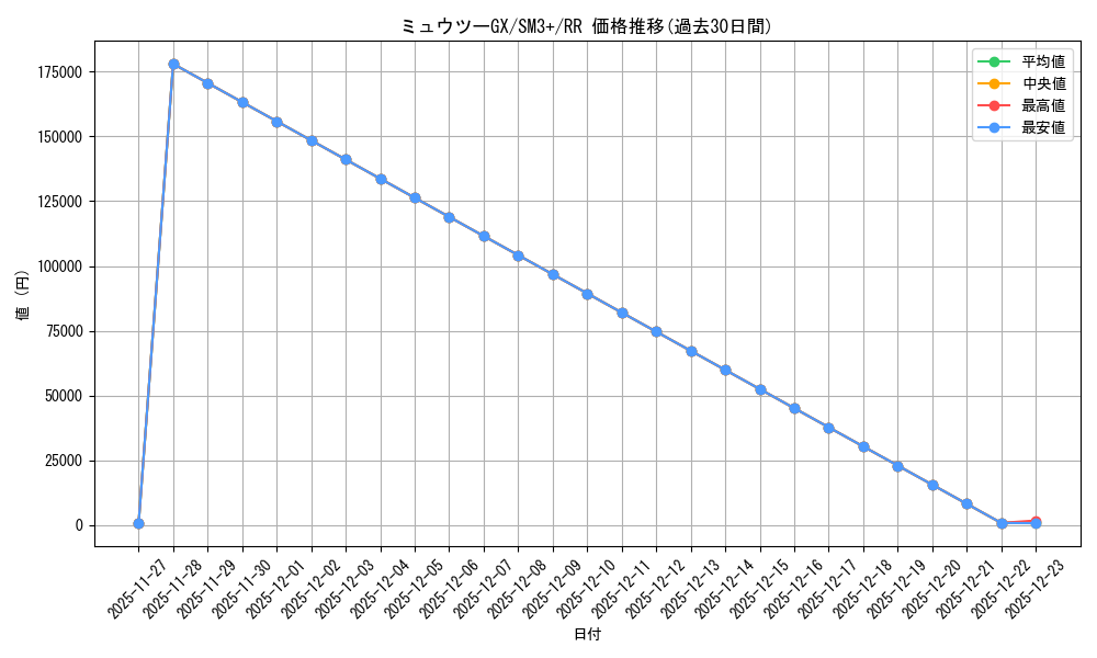 card_36988_series_61249_rarity_73311_graph