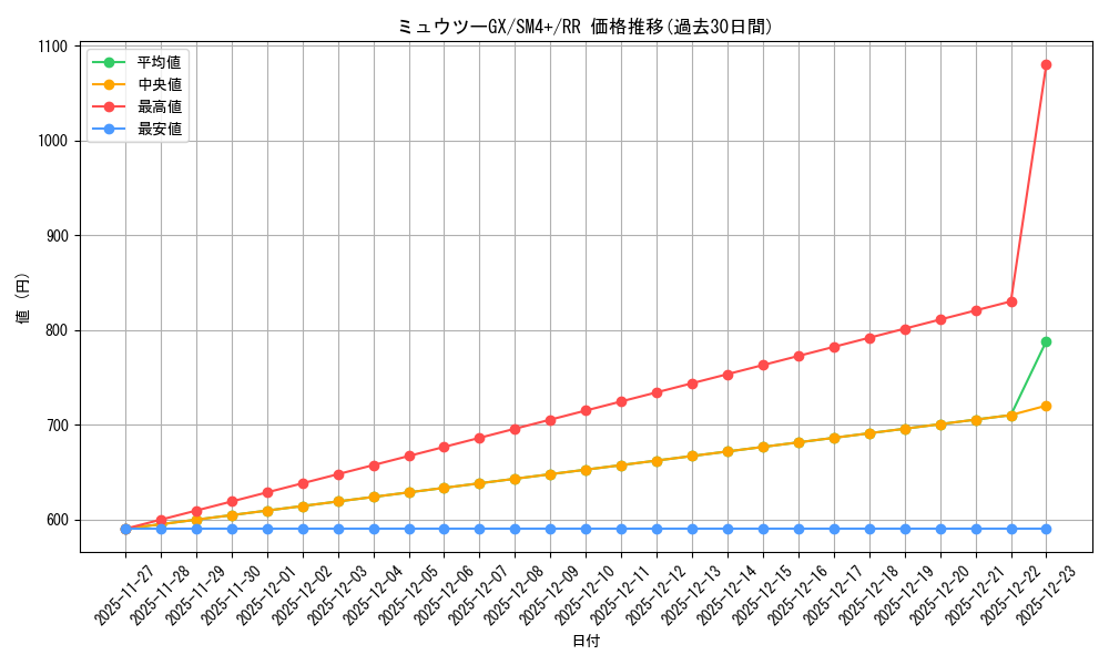 card_36988_series_61252_rarity_73311_graph