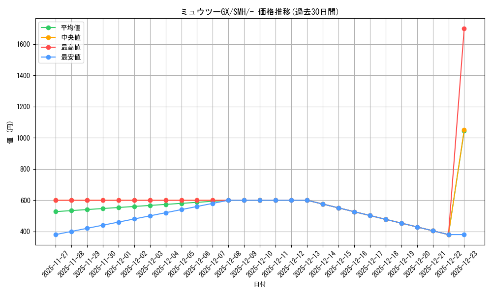 card_36988_series_61269_rarity_95225_graph