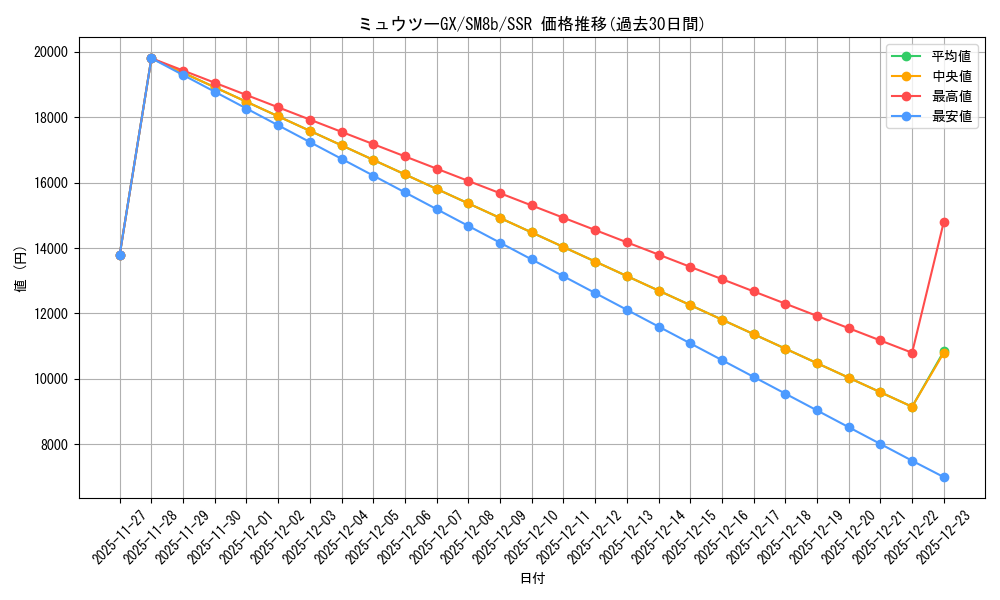 card_36988_series_61277_rarity_80280_graph