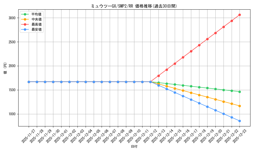 card_36988_series_61291_rarity_73311_graph
