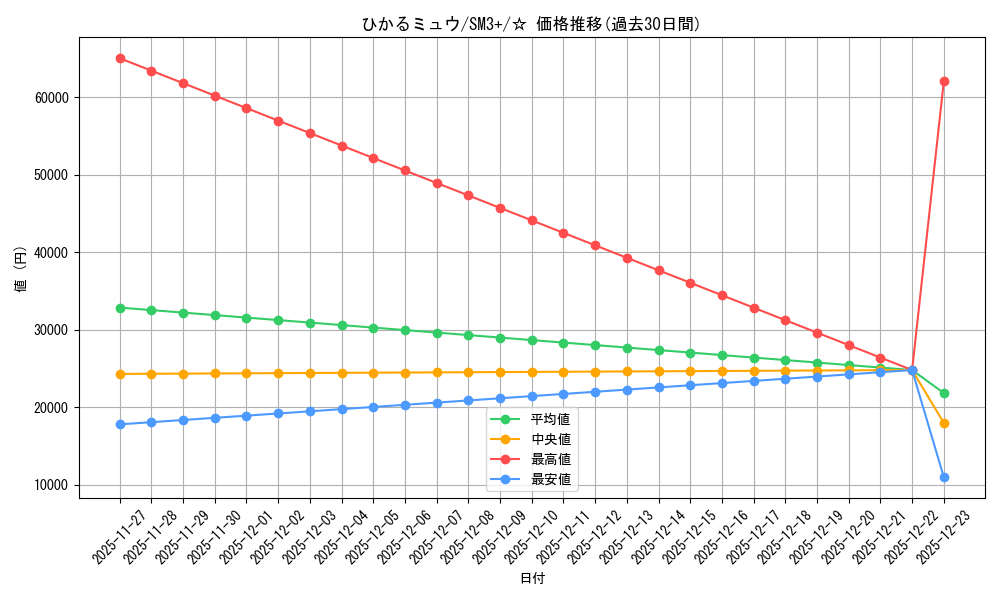 card_36989_series_61249_rarity_65569_graph