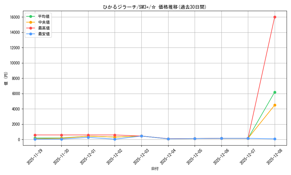 card_36991_series_61249_rarity_65569_graph
