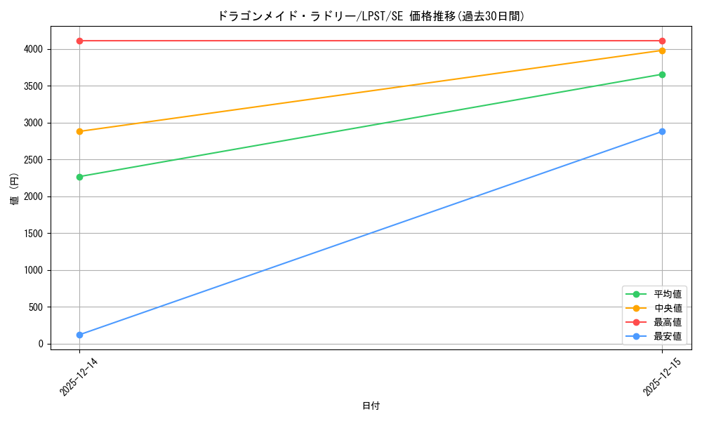card_3707_series_1460300_rarity_5_graph