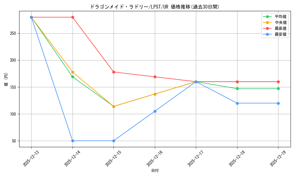 card_3707_series_1460300_rarity_7_graph
