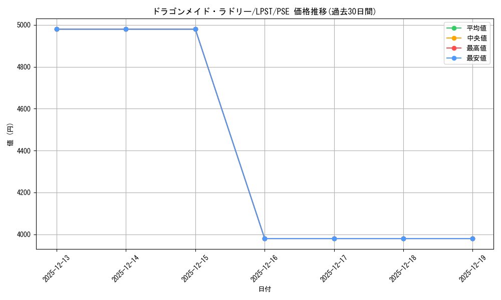 card_3707_series_1460300_rarity_8_graph