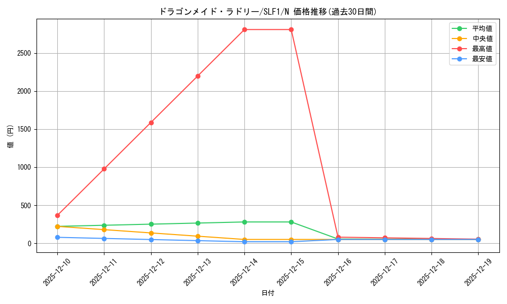 card_3707_series_3238_rarity_1_graph