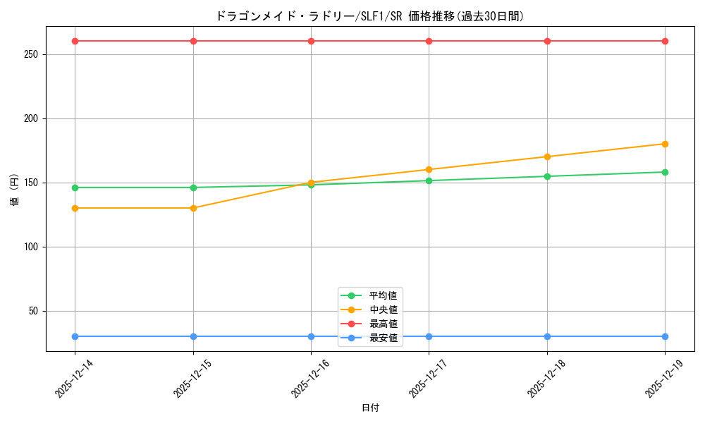 card_3707_series_3238_rarity_3_graph