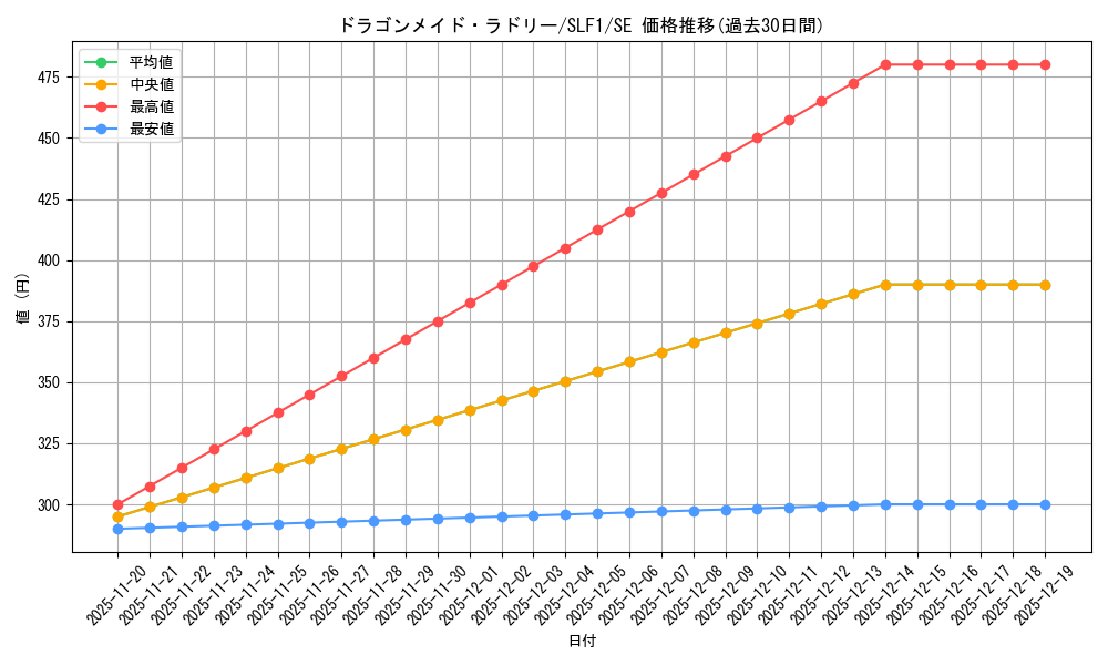 card_3707_series_3238_rarity_5_graph