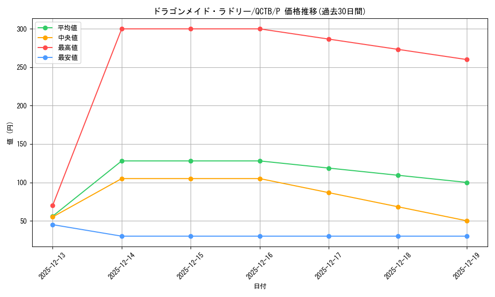 card_3707_series_576_rarity_2_graph