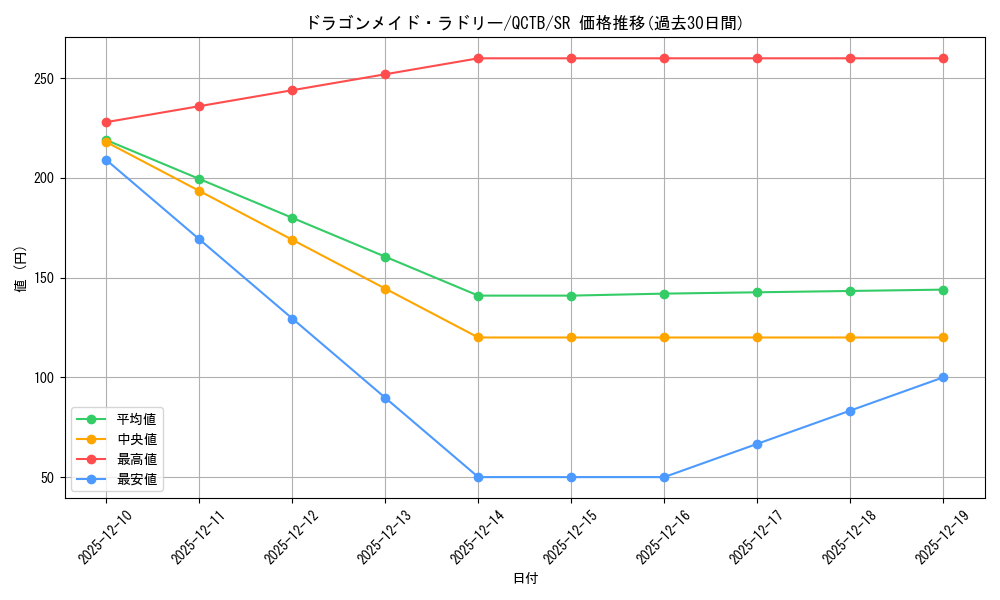 card_3707_series_576_rarity_3_graph